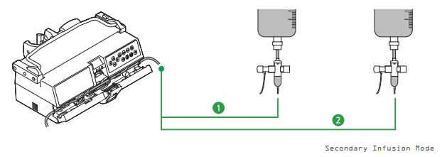 MÁY BƠM TRUYỀN DỊCH DI-4000
