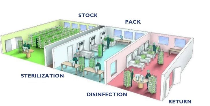 Kiểm soát nhiễm khuẩn (CSSD)